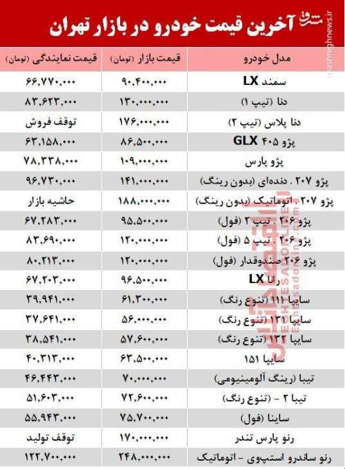 آخرین قیمت خودروهای داخلی در بازار تهران/جدول