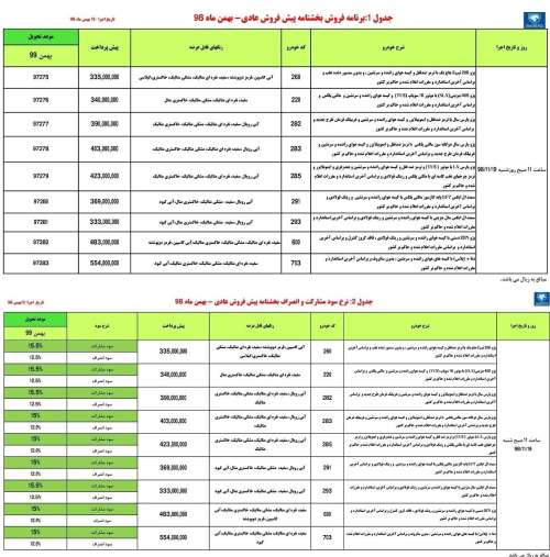 ایران خودرو ۹ محصول خود را پیش فروش می‌کند