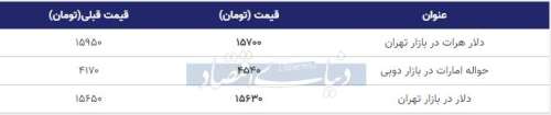 قیمت دلار در بازار امروز تهران ۱۳۹۹/۰٢/۰۱