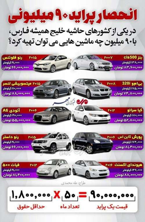 با پول پراید در کشورهای حاشیه خلیج فارس چه ماشین‌هایی می توان خرید؟