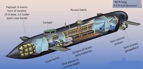 کشف زیردریایی پیشرفته کارتل های مواد مخدر در جنگل های کلمبیا با موتورهای الکتریکی