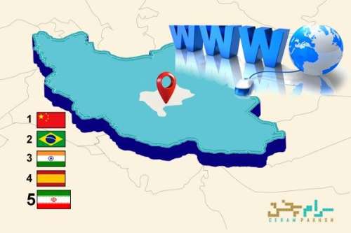 سهم صنعت کاشی و سرامیک ایران در بازارآنلاین