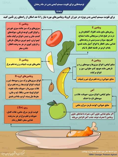 اینفوگرافیک / توصیه‌هایی برای تقویت سیستم ایمنی بدن در ماه رمضان