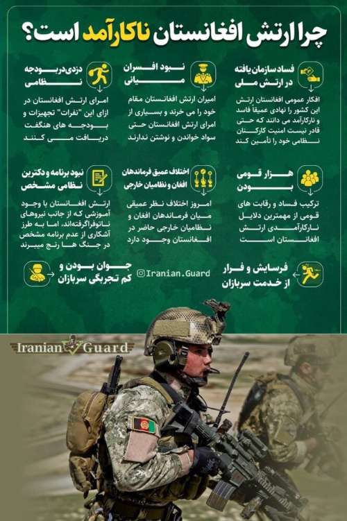 دلایل ناکارآمدی ارتش افغانستان