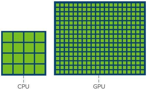 پردازنده (CPU) چه تفاوتی با پردازنده گرافیکی (GPU) دارد؟