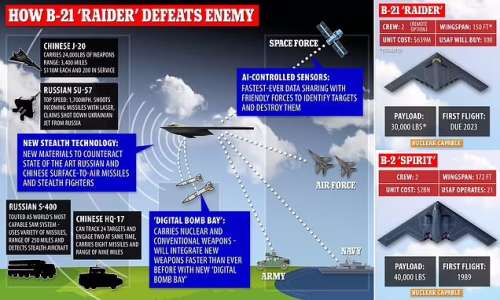 رونمایی رسمی از B-21 Raider؛ پیشرفته ترین و پیچیده ترین بمب افکن نسل ششمی جهان