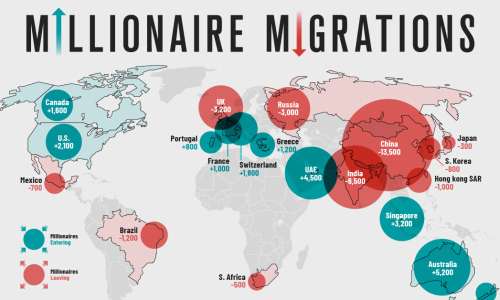 میلیونرهای جهان در سال ۲۰۲۳ بیش از همه به کدام کشورها مهاجرت می‌کنند + اینفوگرافی