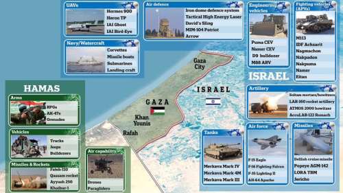 مقایسه قدرت نظامی اسرائیل و حماس؛ از تجربه جنگ شهری تا تعداد و کیفیت موشک ها