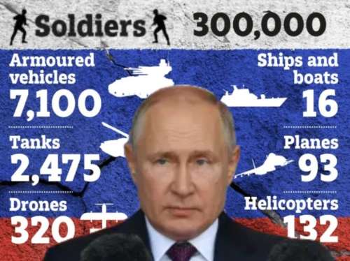 تلفات روسیه در جنگ اوکراین از مرز ۳۰۰,۰۰۰ نفر کشته و زخمی عبور کرد + ویدیو
