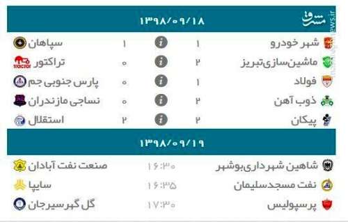 عکس/ جدول رده بندی لیگ برتر بعد از توقف استقلال